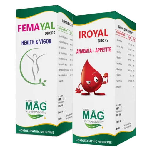 Anaemia and Health - Kit
